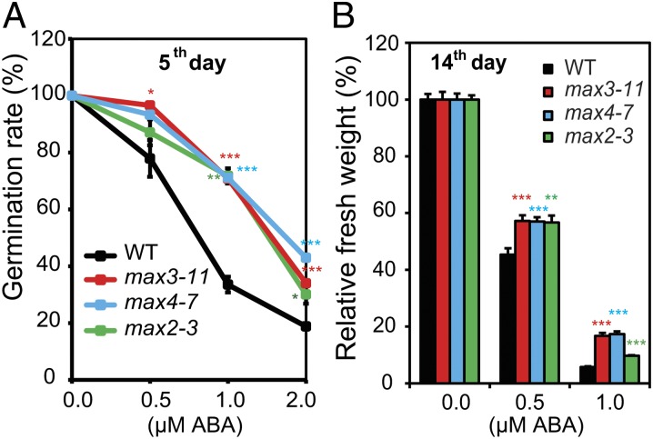 Fig. 3.