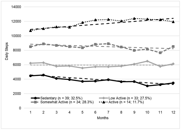 Figure 1: