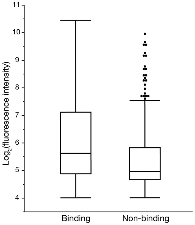 Figure 4: