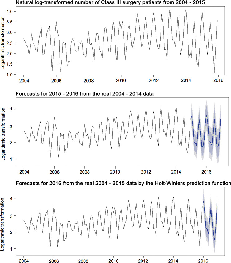 Figure 4.