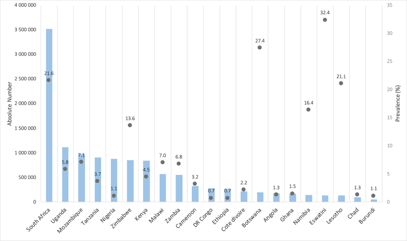 Figure 2: