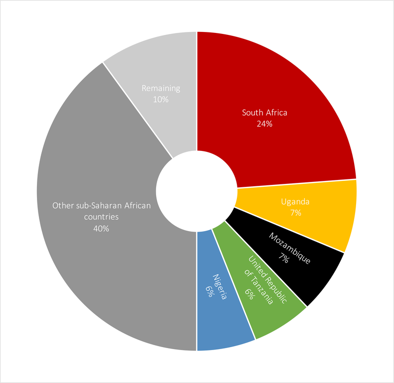 Figure 1: