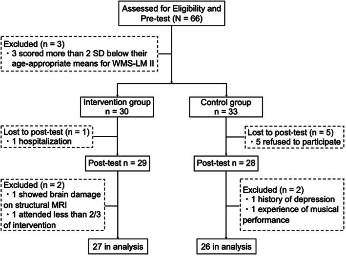 FIGURE 1