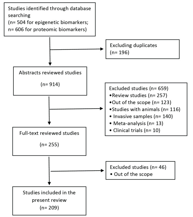 Fig. (1)