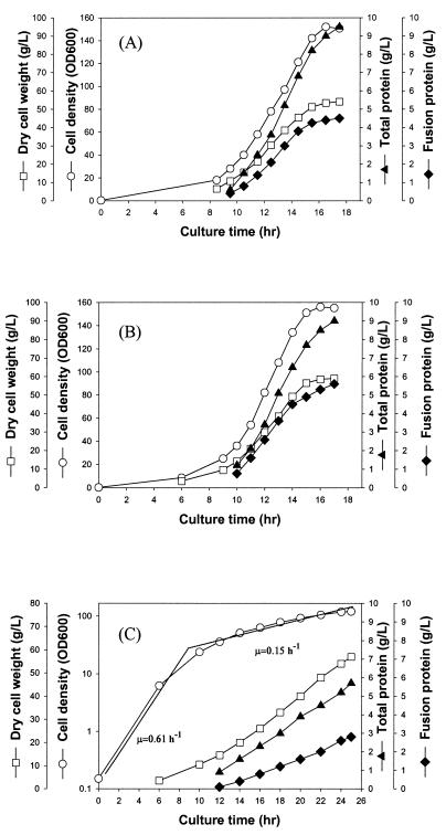 FIG. 3.