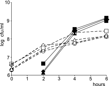 FIG. 1.