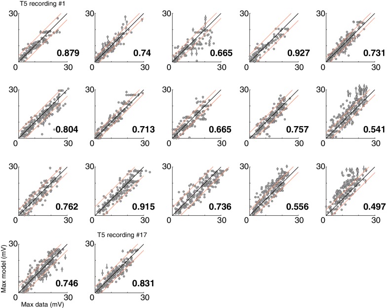 Figure 4—figure supplement 1.