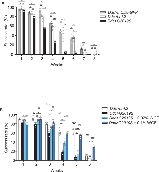 Figure 1—figure supplement 1.