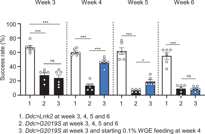 Figure 1—figure supplement 2.