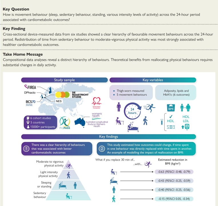 Structured Graphical Abstract