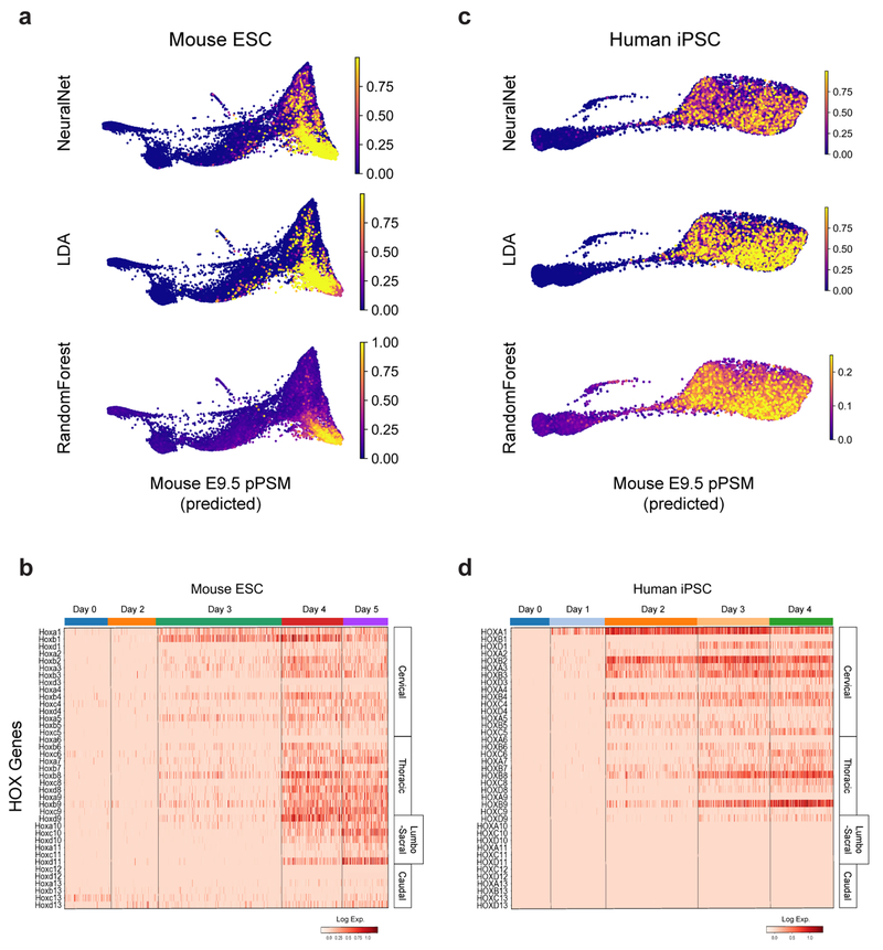 Extended Data Figure 4.