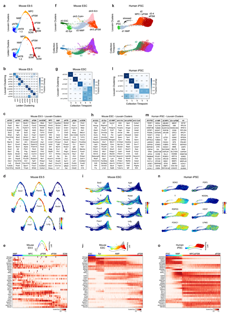 Extended Data Figure 3.