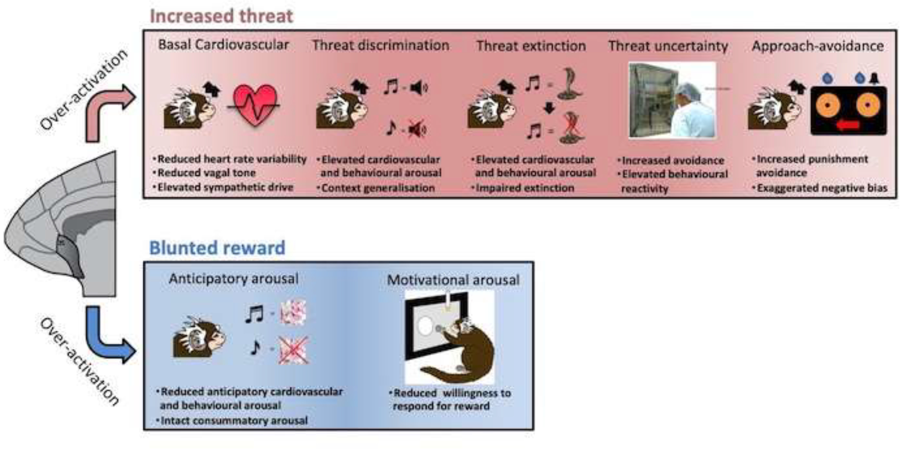 Figure 3-