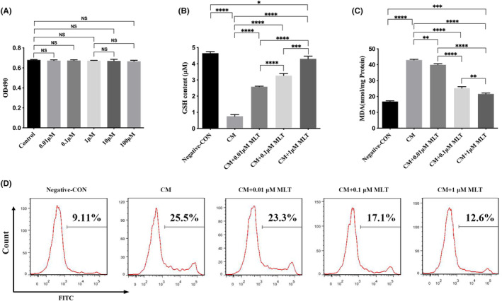 FIGURE 1