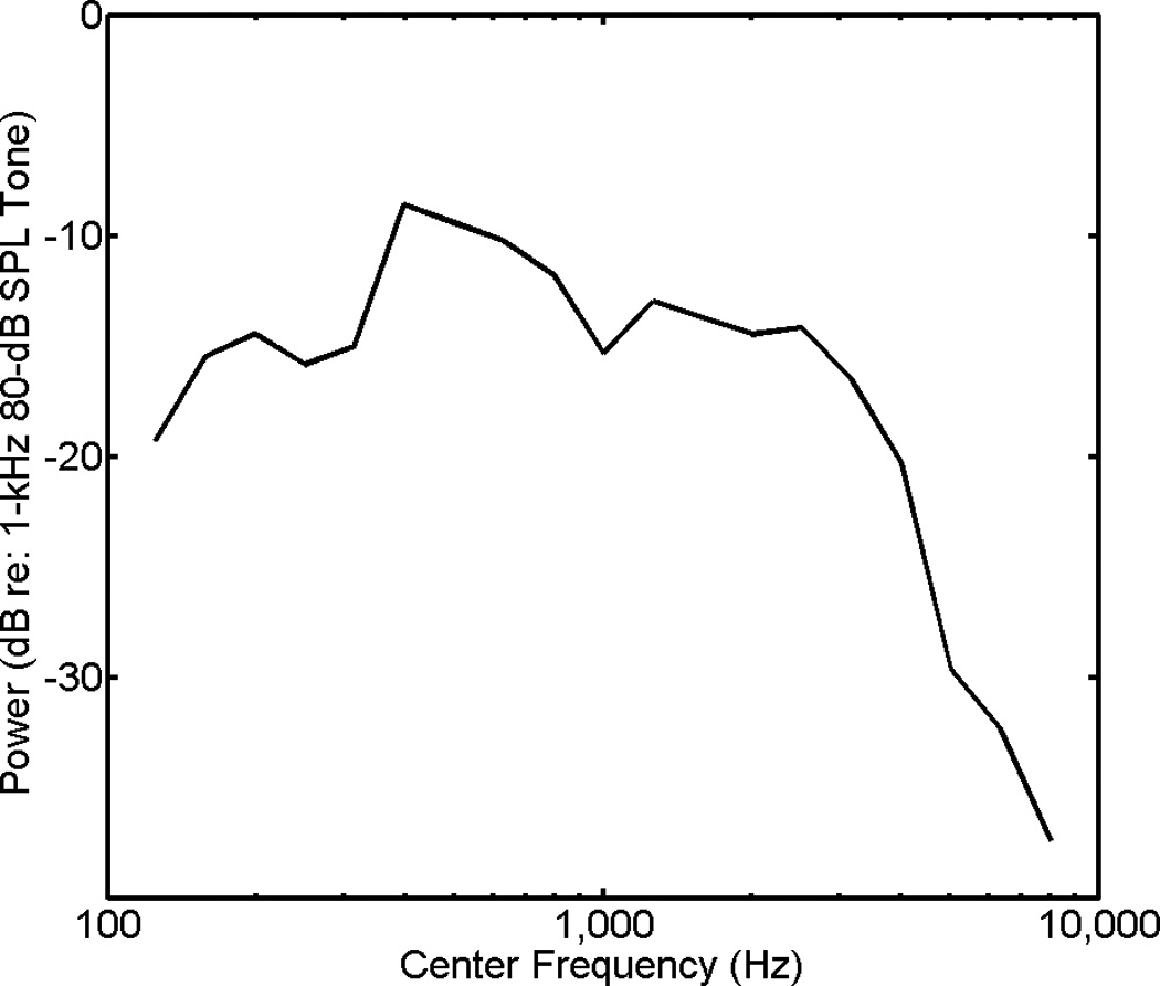 Fig. 5