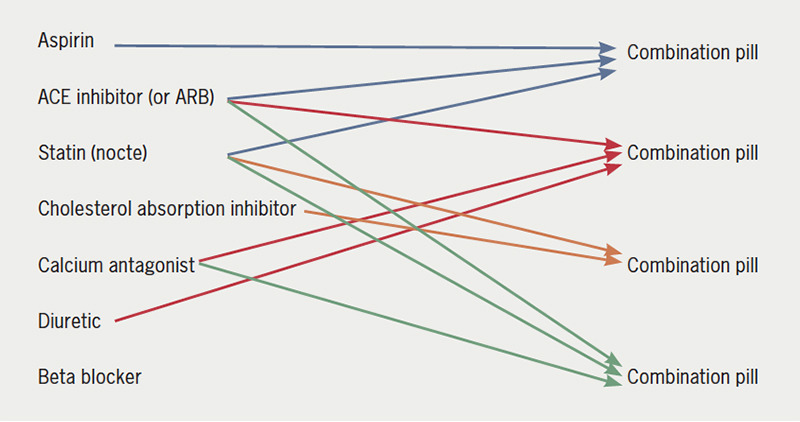 Figure 1B.