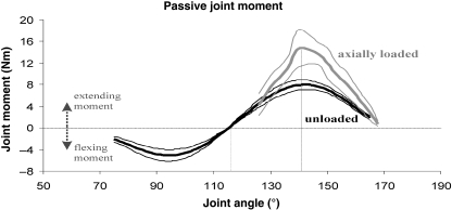 Graph 1