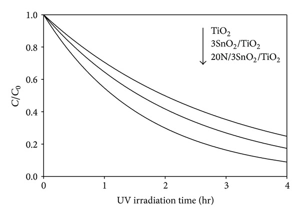 Figure 9