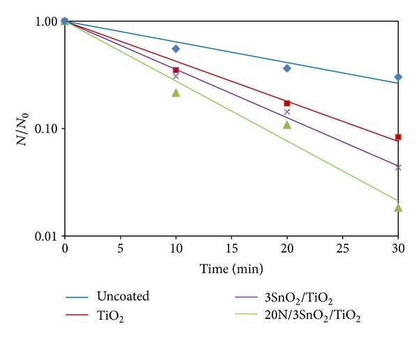 Figure 11