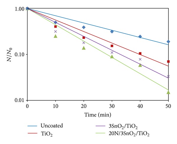 Figure 12