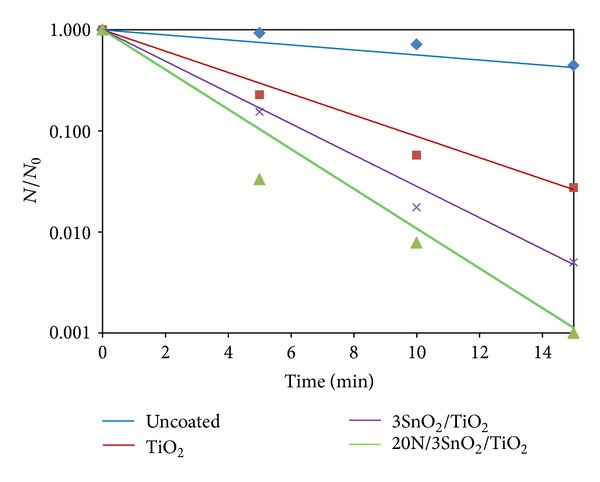 Figure 10