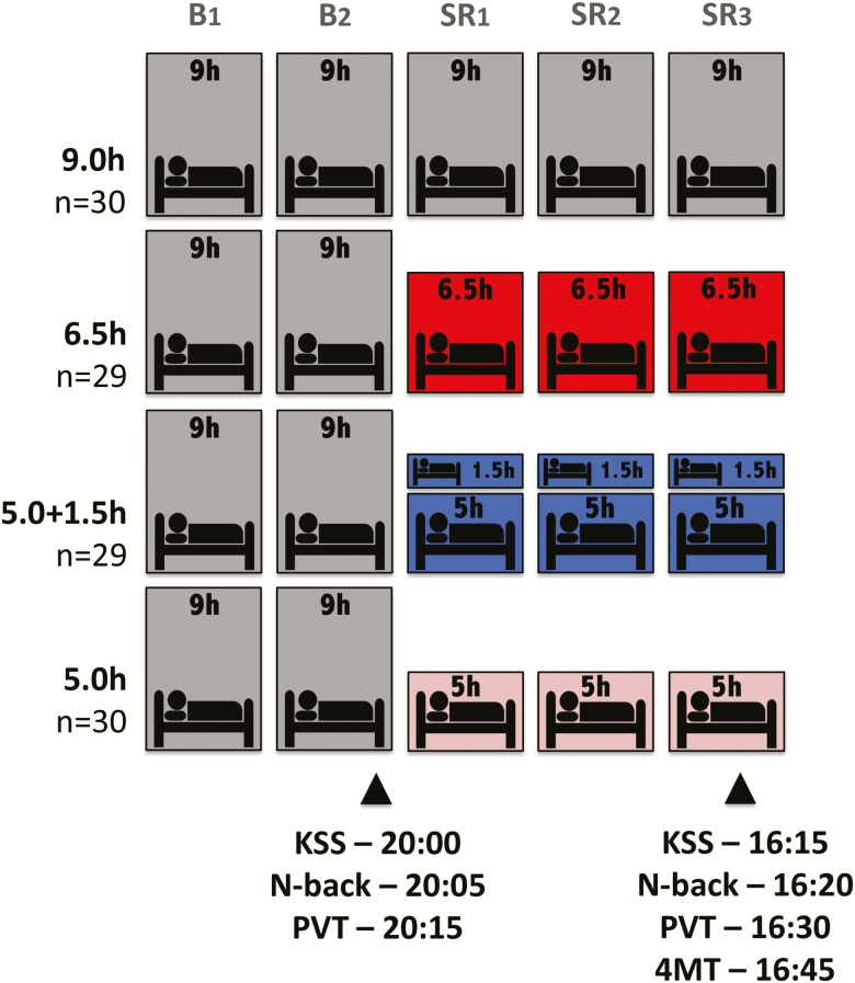 Figure 1.