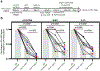 Figure 3 |