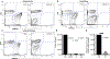 Extended Data Figure 1 |