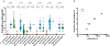 Extended Data Figure 8 |