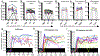 Figure 4 |