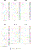 Extended Data Figure 9 |