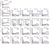 Extended Data Figure 2 |