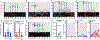 Figure 2 |