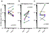 Extended Data Figure 4 |