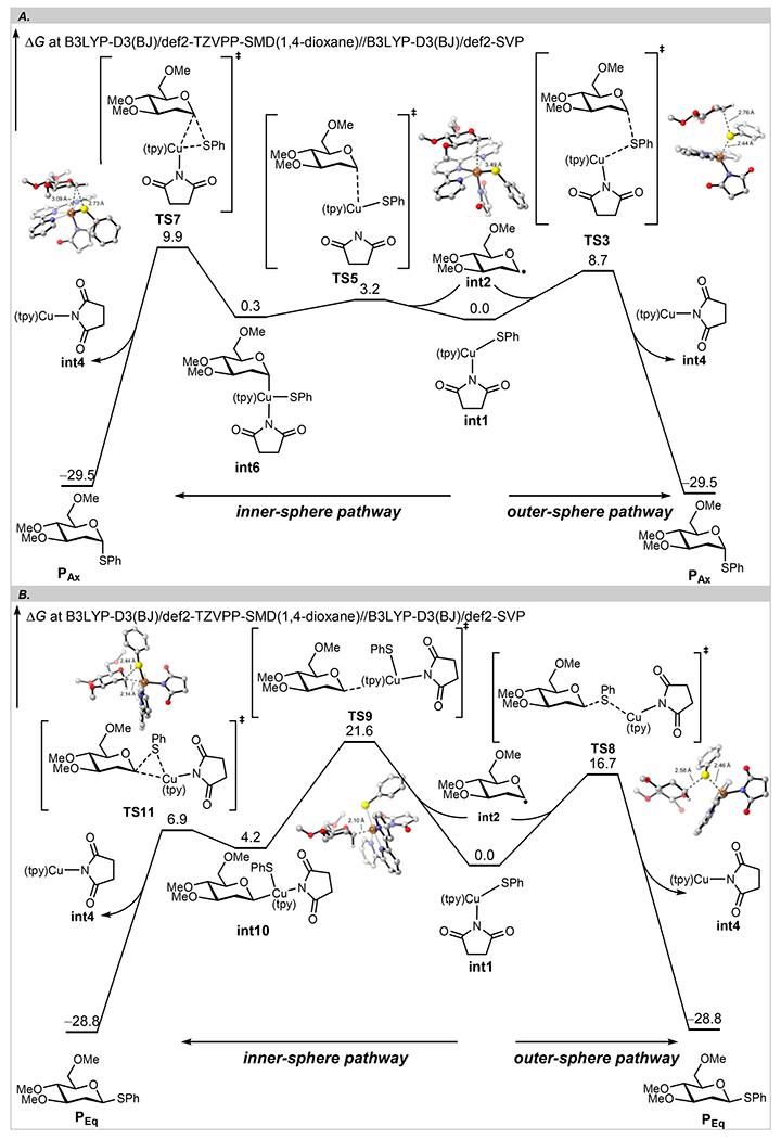 Scheme 5.