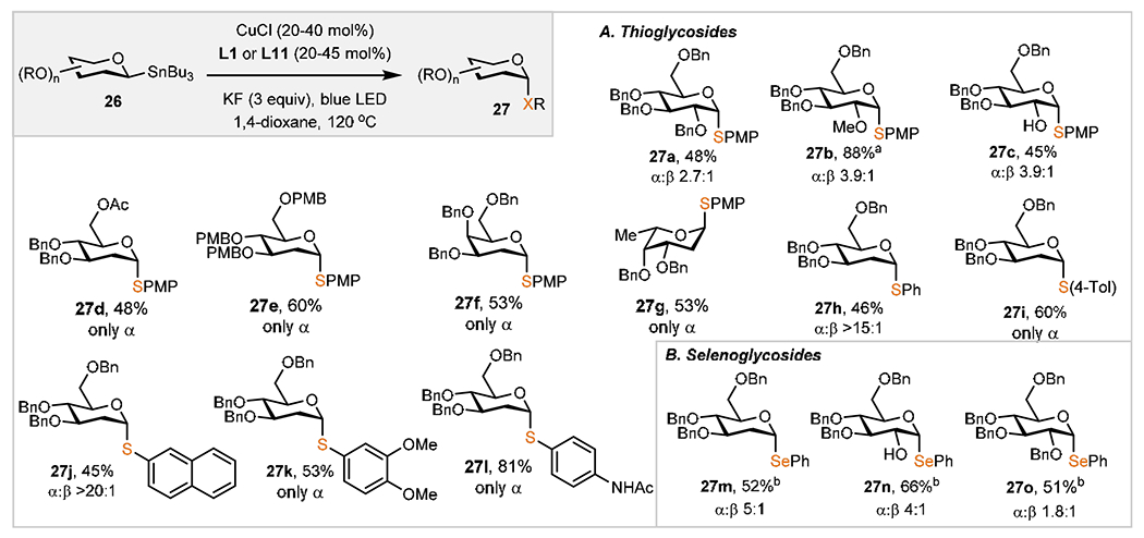 Scheme 3.