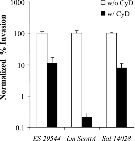 FIG. 7.