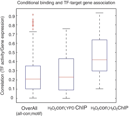 Figure 4: