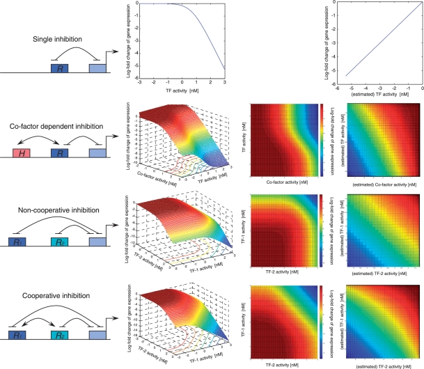 Figure 5: