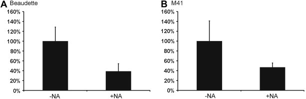 Fig. 4