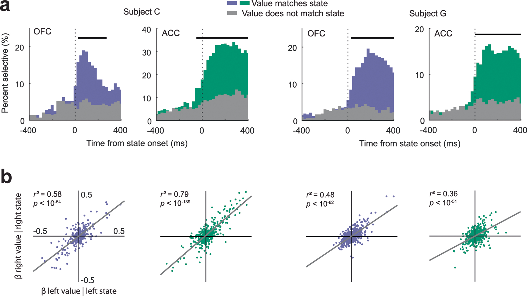 Extended Data Fig. 4 |