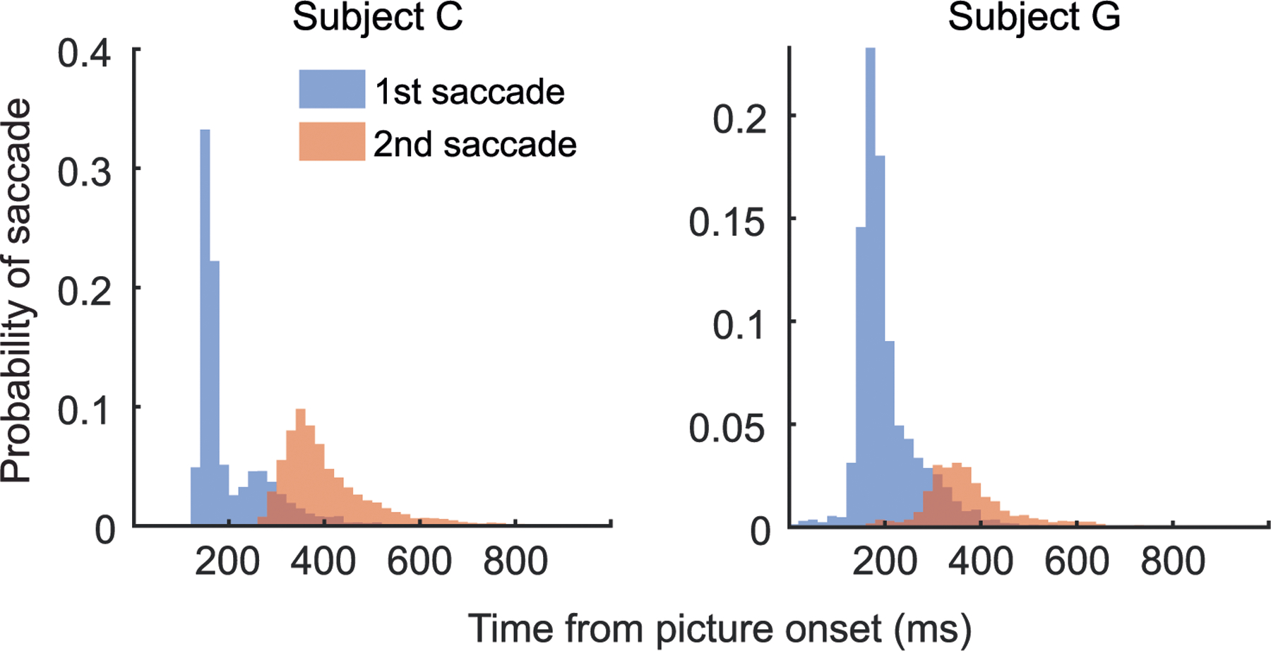 Extended Data Fig. 2 |