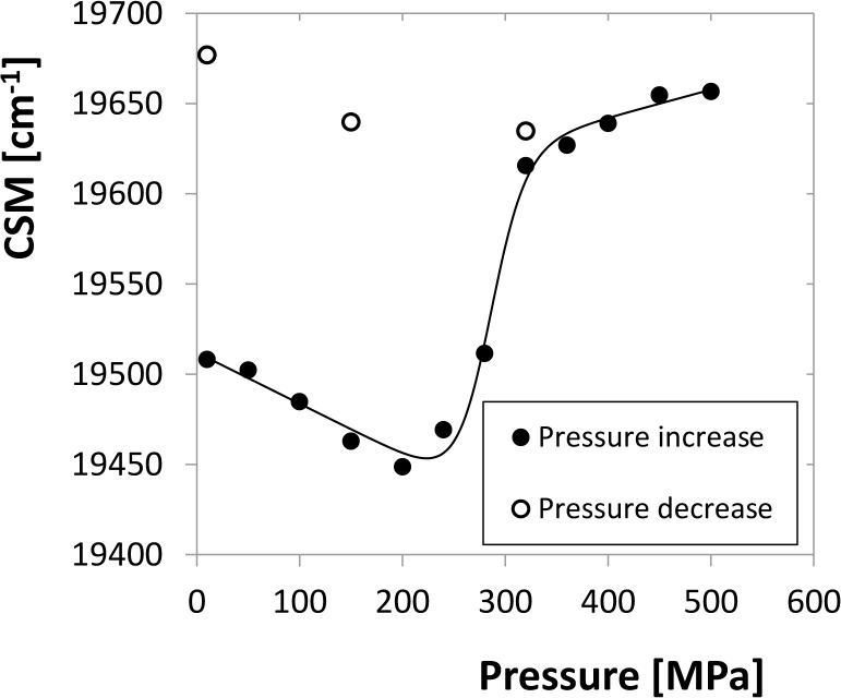 Fig 10