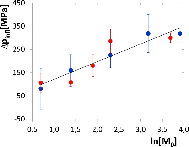 Fig 5