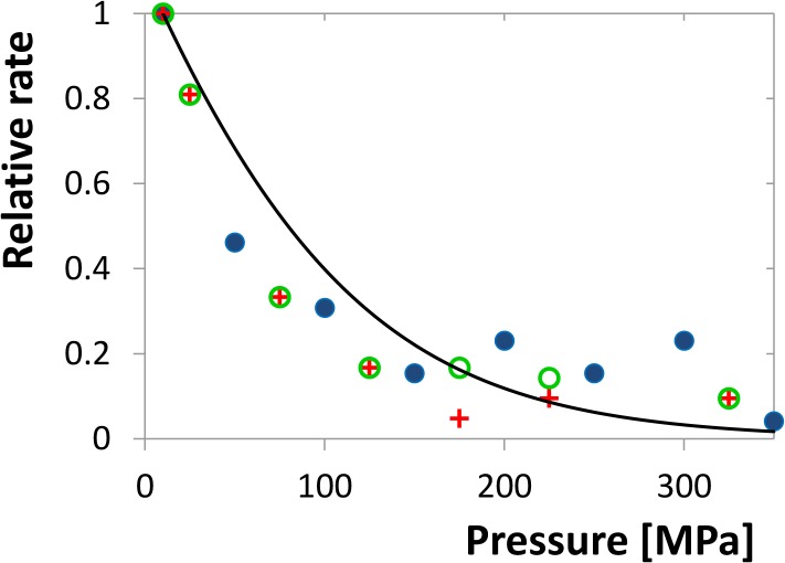 Fig 11