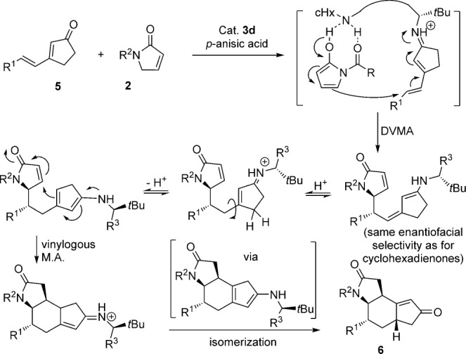 scheme 3