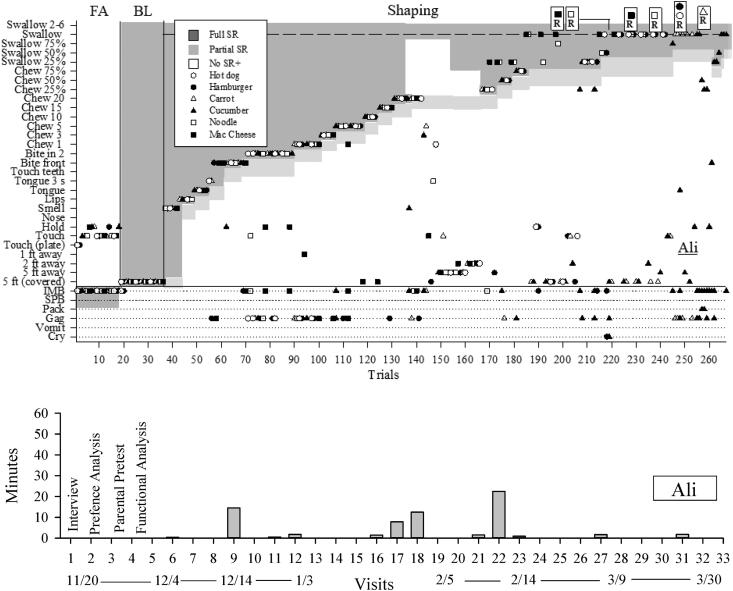 Figure 5.