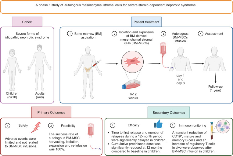 graphic file with name jciinsight-8-169424-g057.jpg