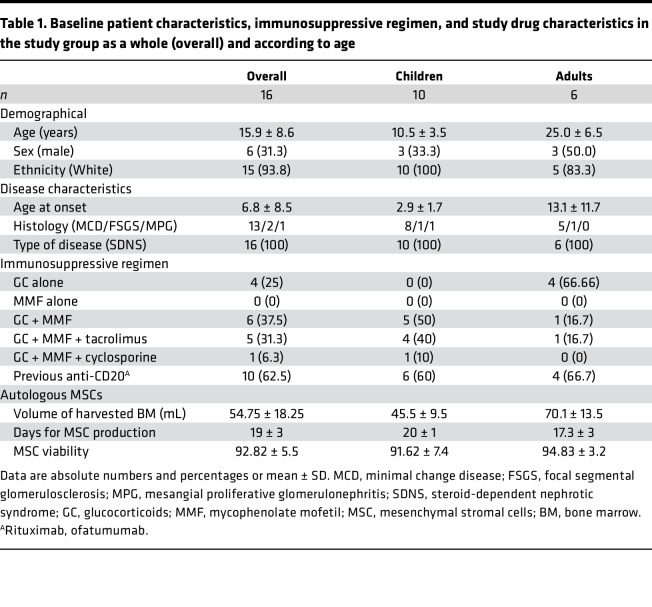 graphic file with name jciinsight-8-169424-g049.jpg