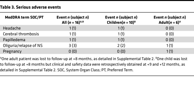 graphic file with name jciinsight-8-169424-g051.jpg